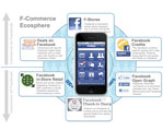 Facebook-Apps Social Plugins & Lösungen
