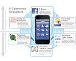 Facebook-Apps Social Plugins & Lösungen Facebook-Apps Social Plugins & Lösungen
